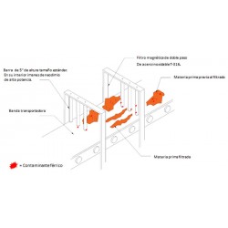 Parrilla Magnetica Tipo Dedos para Banda