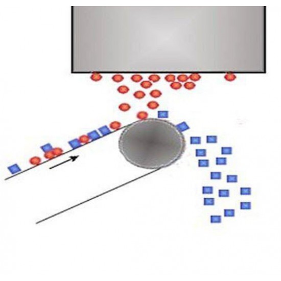 Separadores Electromagneticos Limpieza Manual